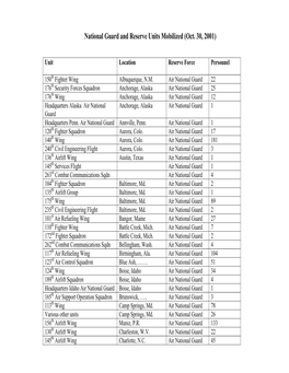 National Guard and Reserve Units Mobilized (Oct. 30, 2001)