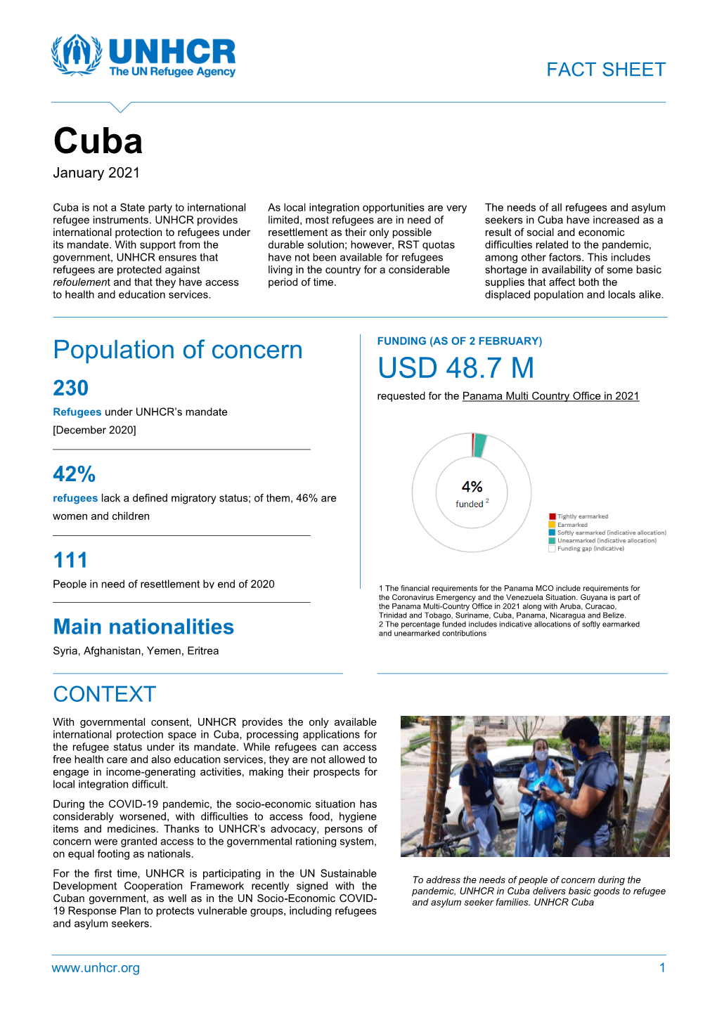 UNHCR Cuba Fact Sheet