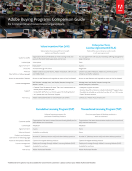 Adobe Licensing AVL Chart