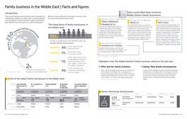 Family Business in the Middle East | Facts and Figures