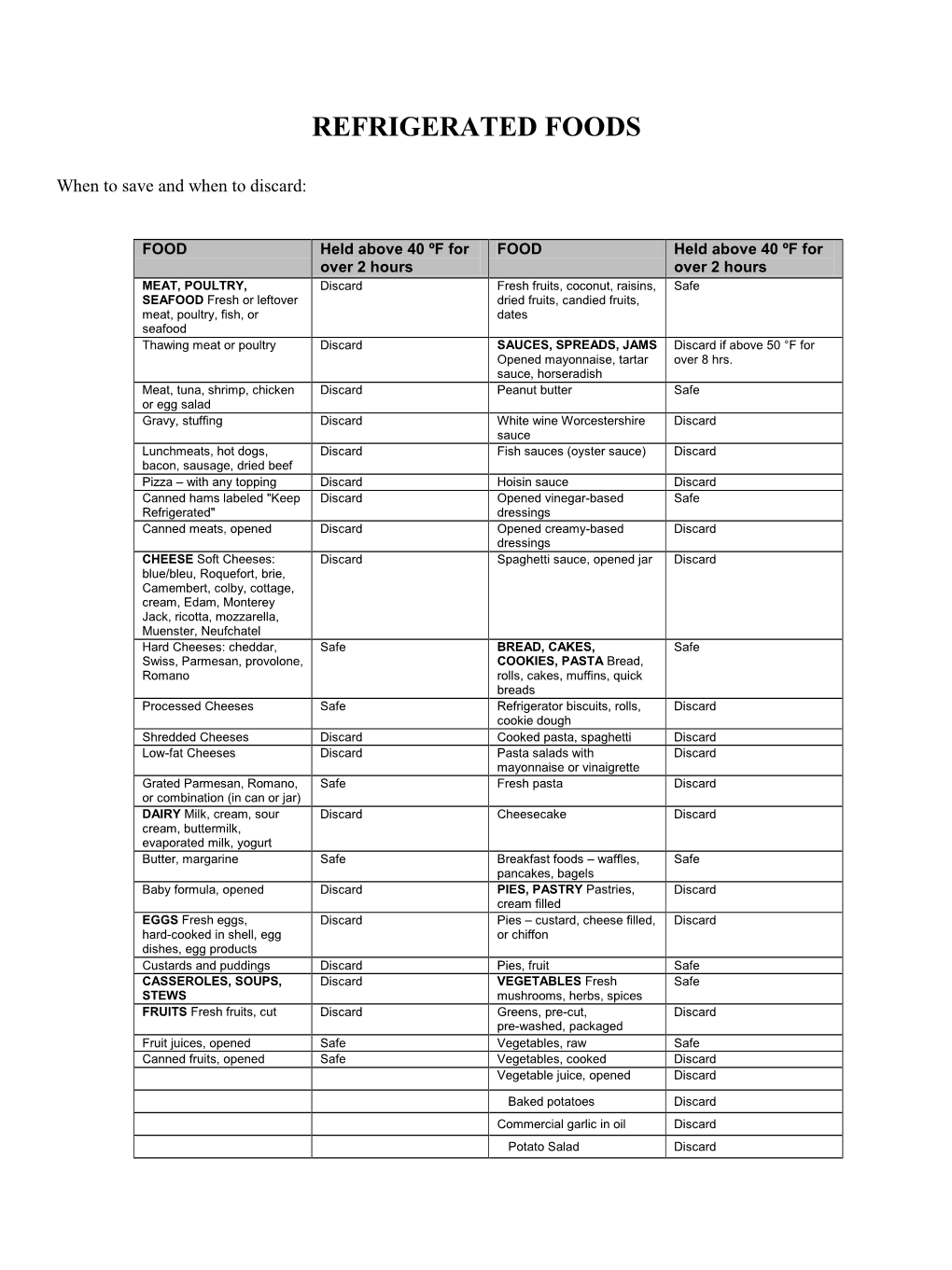 Refrigerated Foods