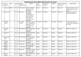 Consolidated Daily Arrest Report Dated 03.03.2021 Sl