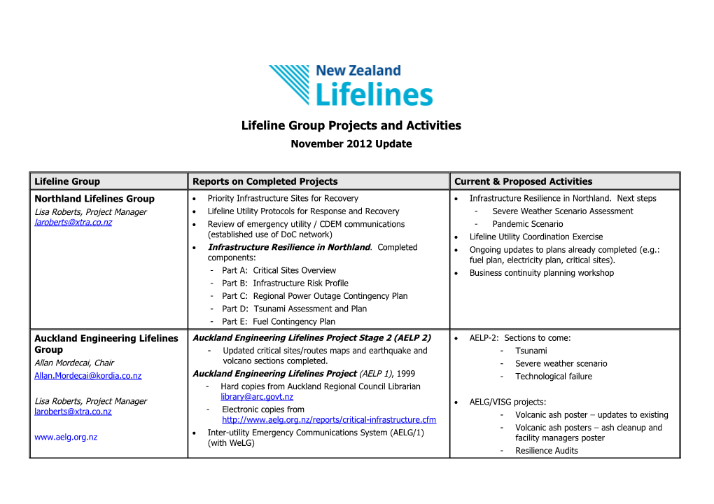 Lifelines Forum 2012 Group Update