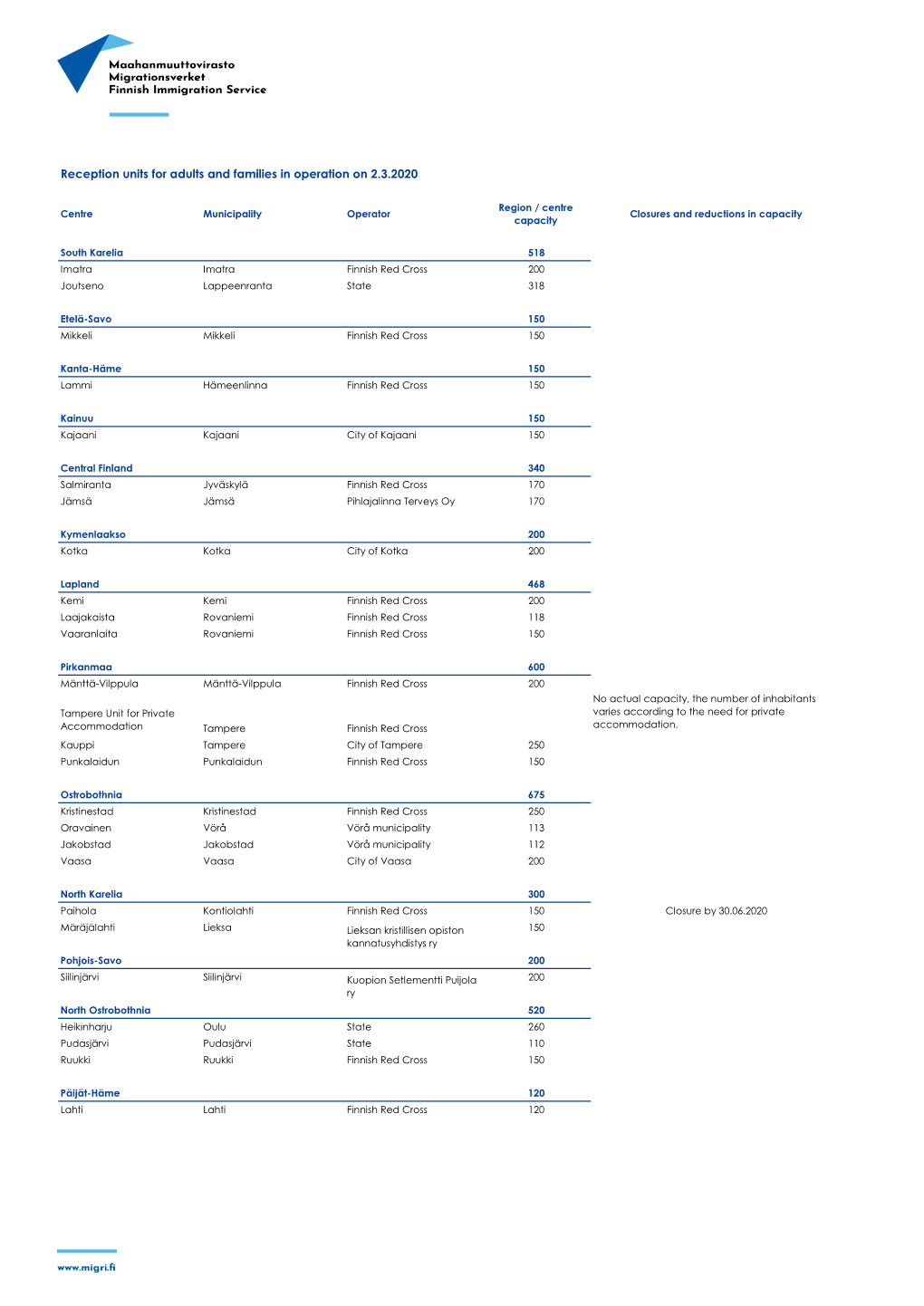 Reception Units for Adults and Families in Operation on 2.3.2020