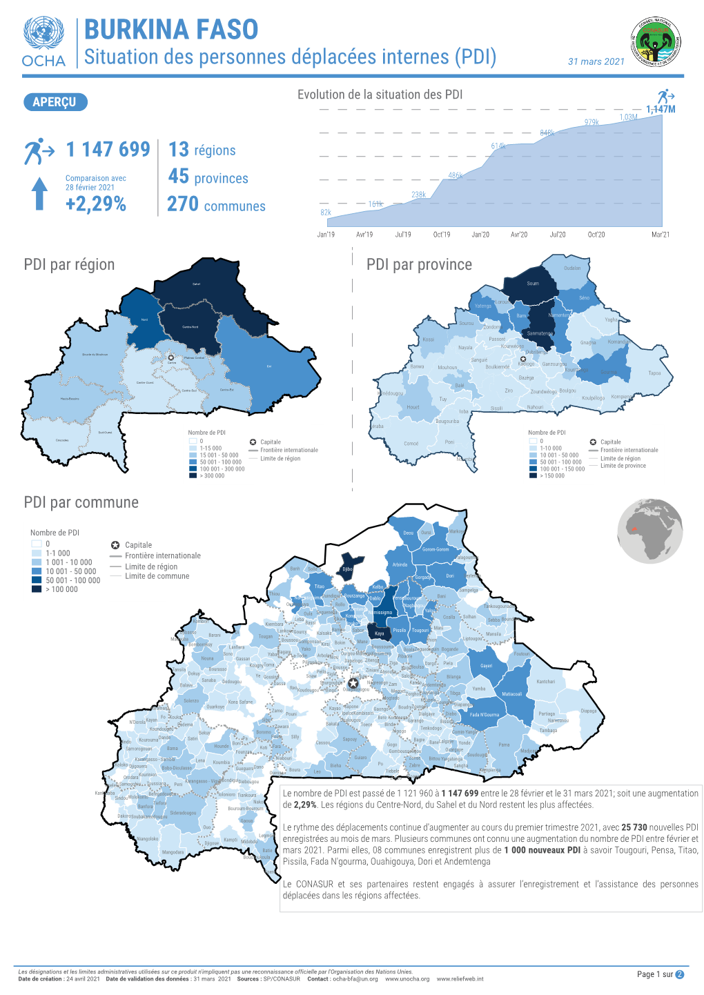 BURKINA FASO Situation Des Personnes Déplacées Internes (PDI) 31 Mars 2021