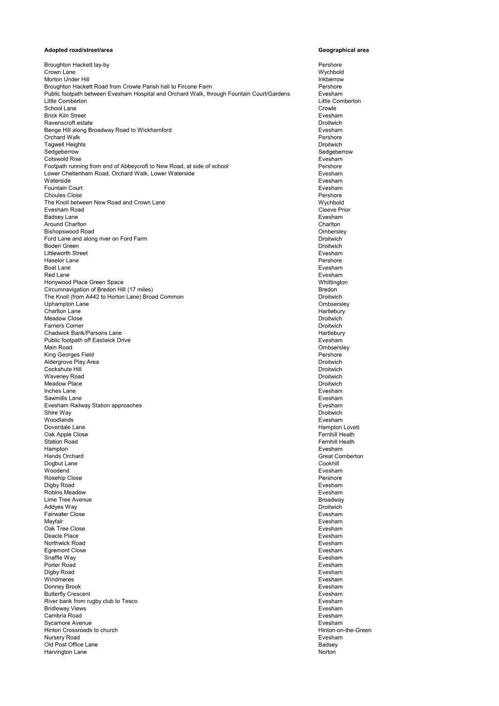 Adopted Road/Street/Area Geographical Area Broughton