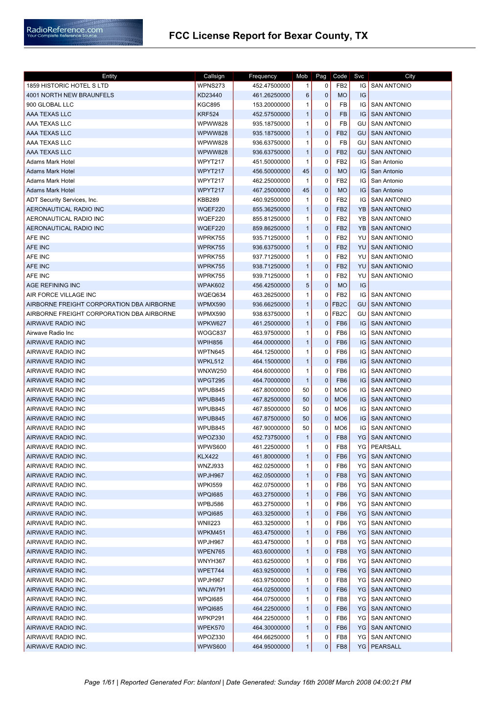 FCC License Report for Bexar County, TX