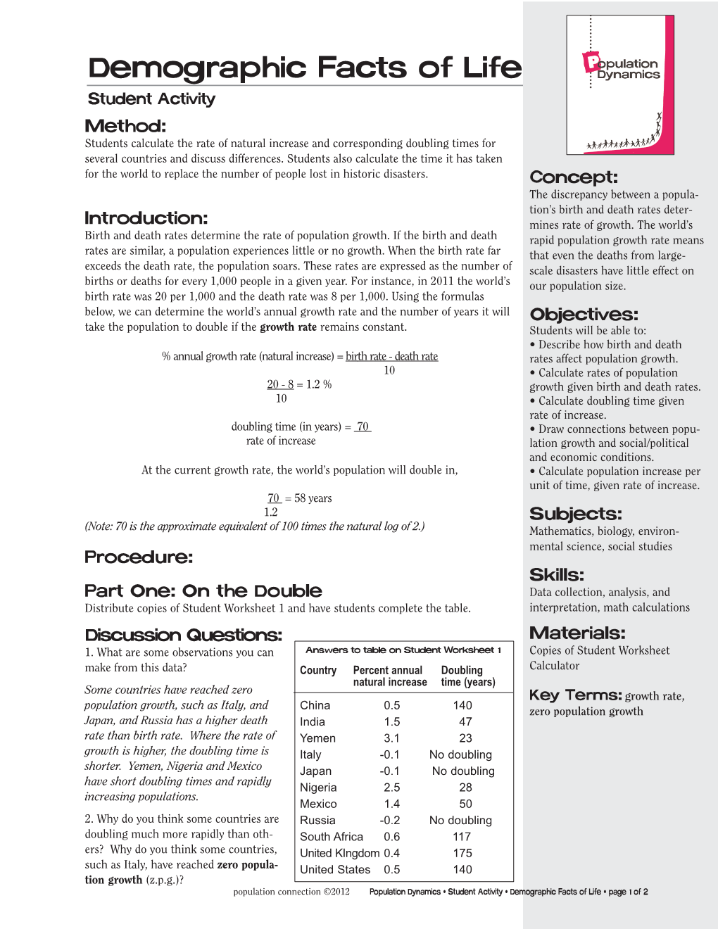 Demographic Facts of Life