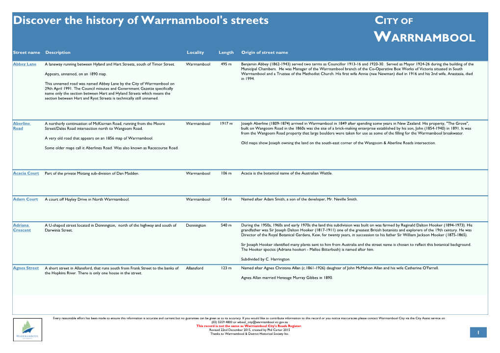 Discover the History of Warrnambool's Streets CITY of WARRNAMBOOL