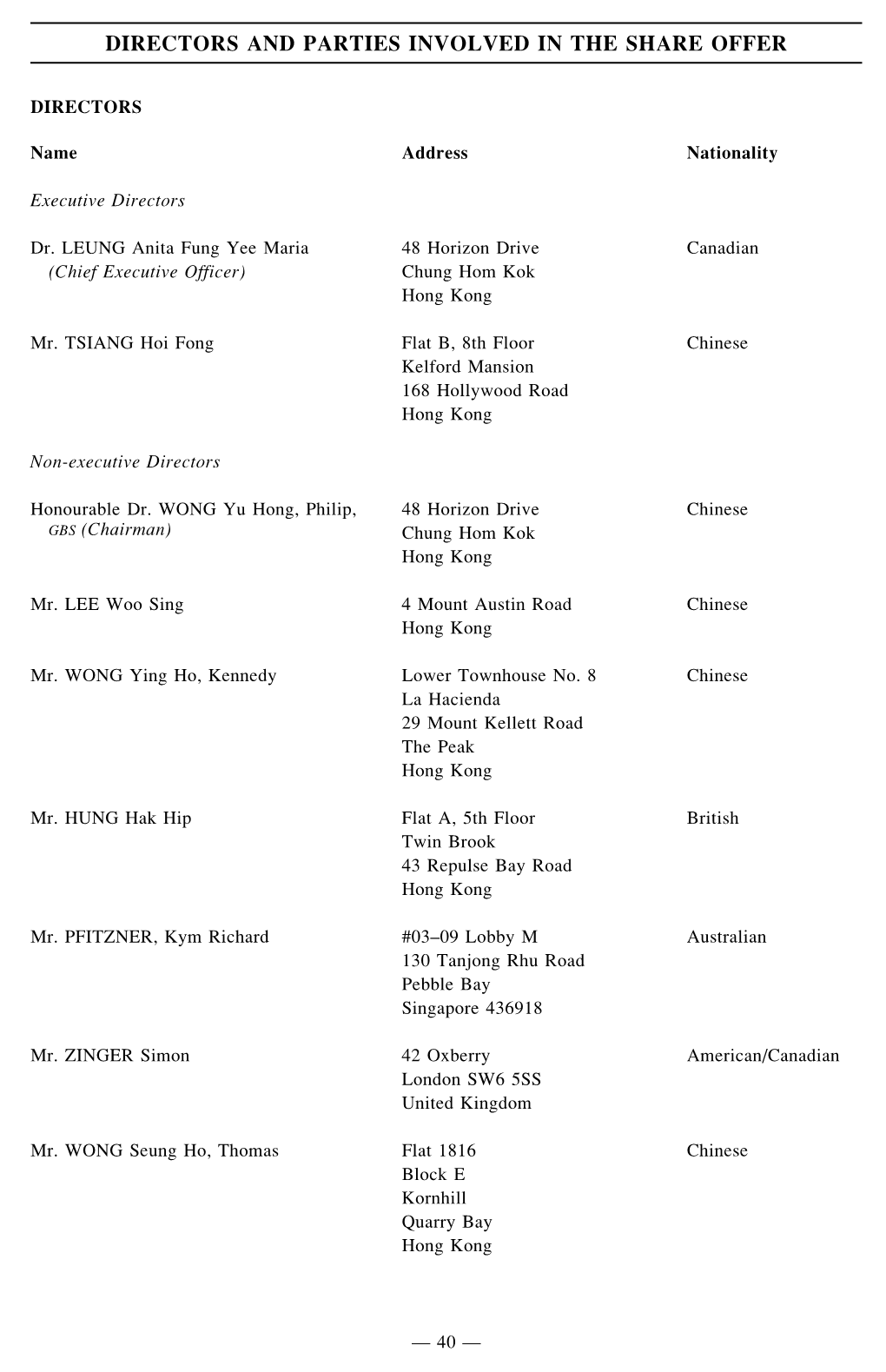 Directors and Parties Involved in the Share Offer