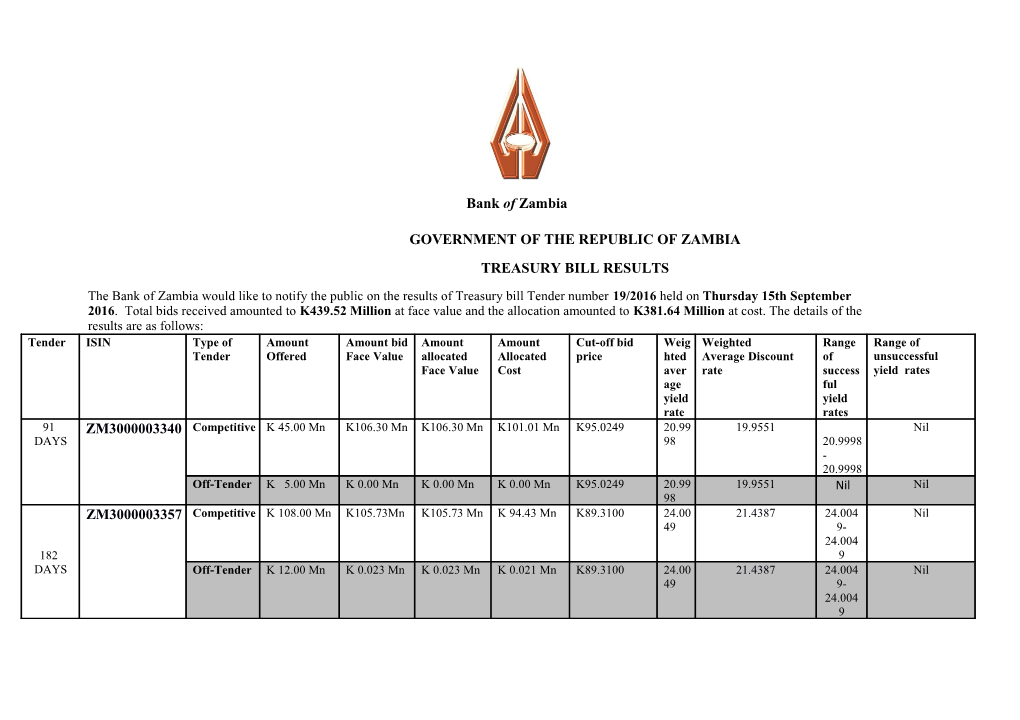 Government of the Republic of Zambia