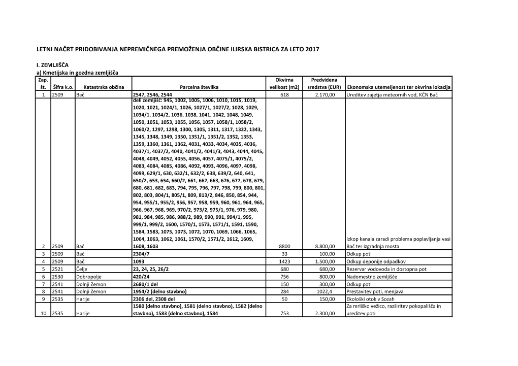 Letni Načrt Pridobivanja Nepremičnega Premoženja Občine Ilirska Bistrica Za Leto 2017
