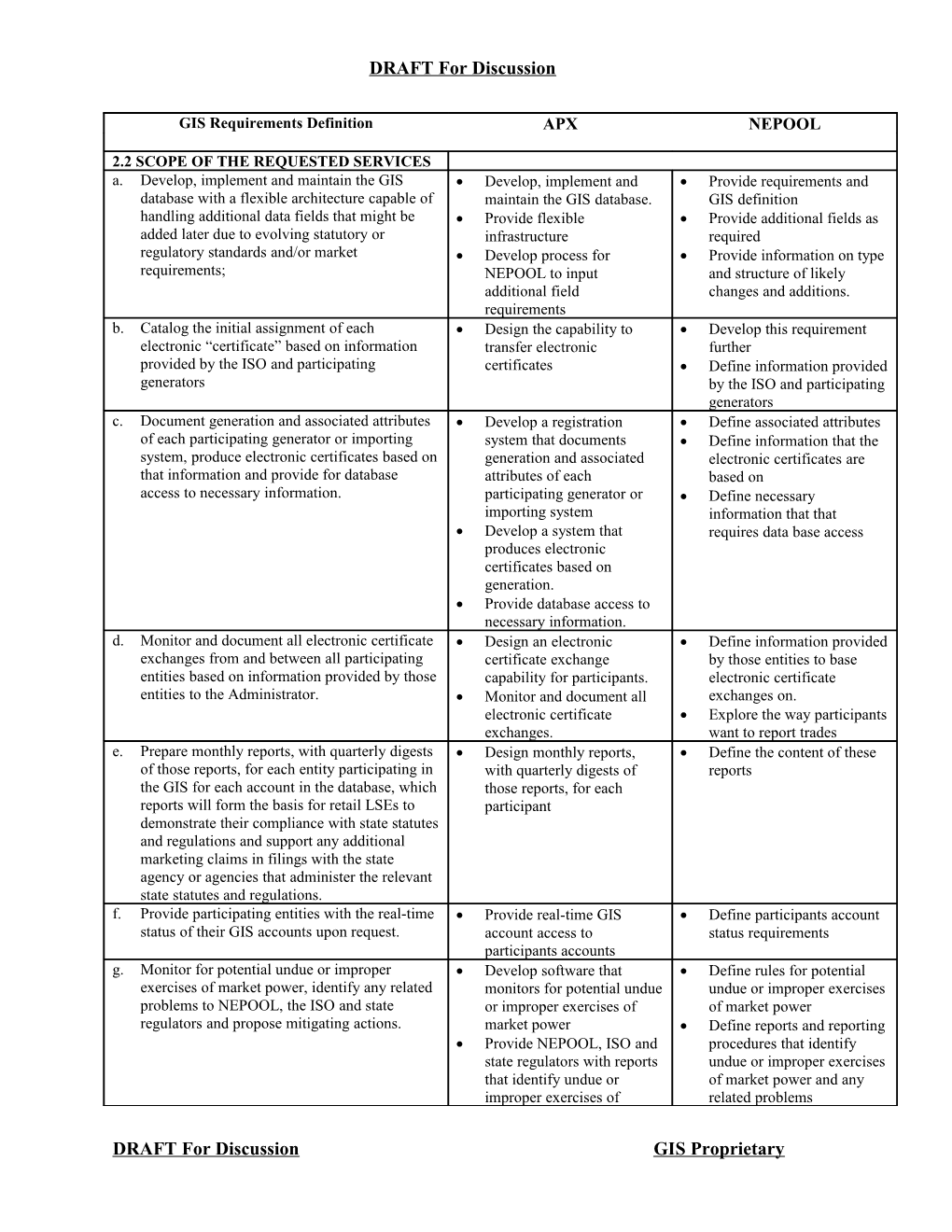 GIS Requirements Definition