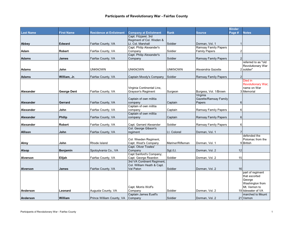 Fairfax Historic Records Center Participants in American Revolution