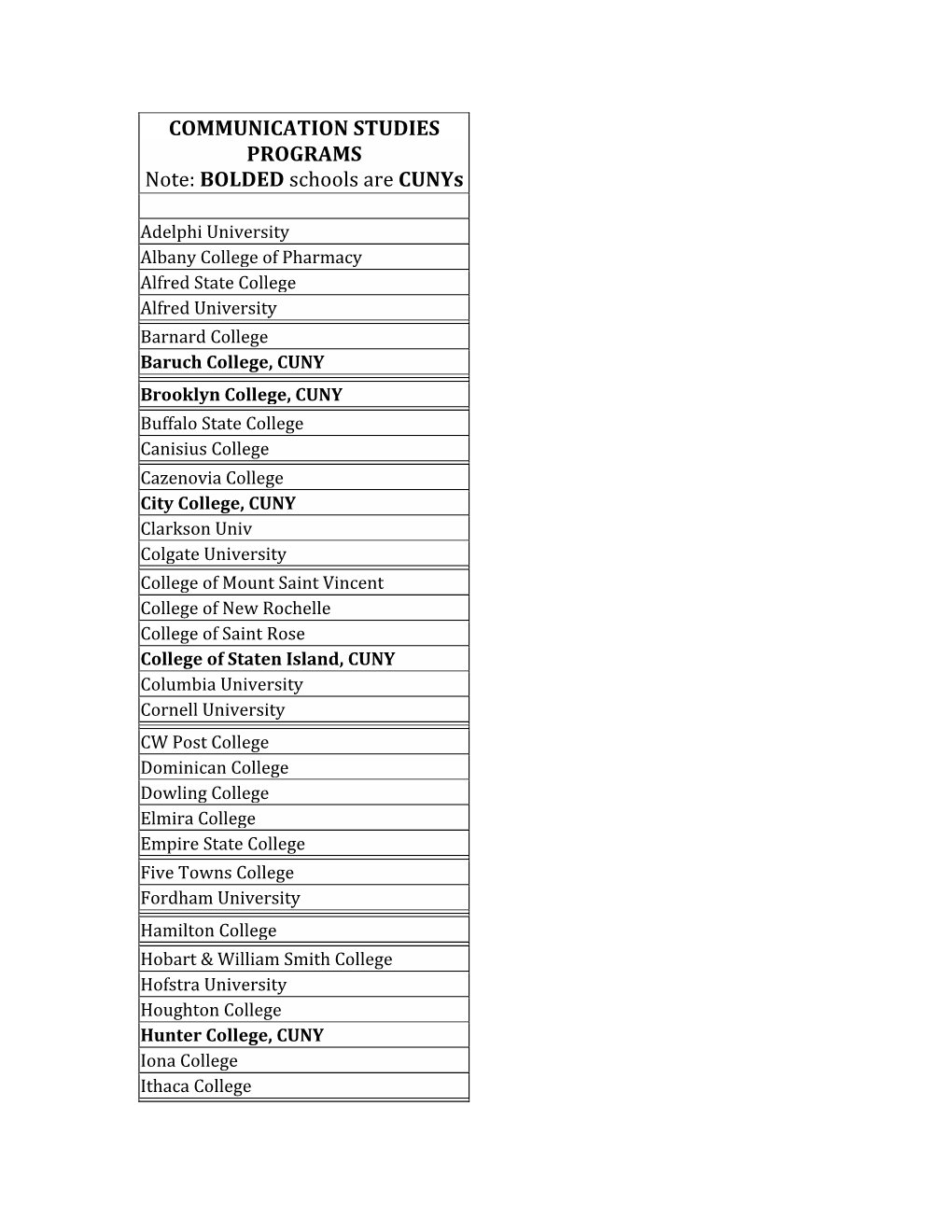 COMMUNICATION STUDIES PROGRAMS Note: BOLDED Schools Are Cunys