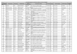 Husband Name Correspondence Address Date of Birth