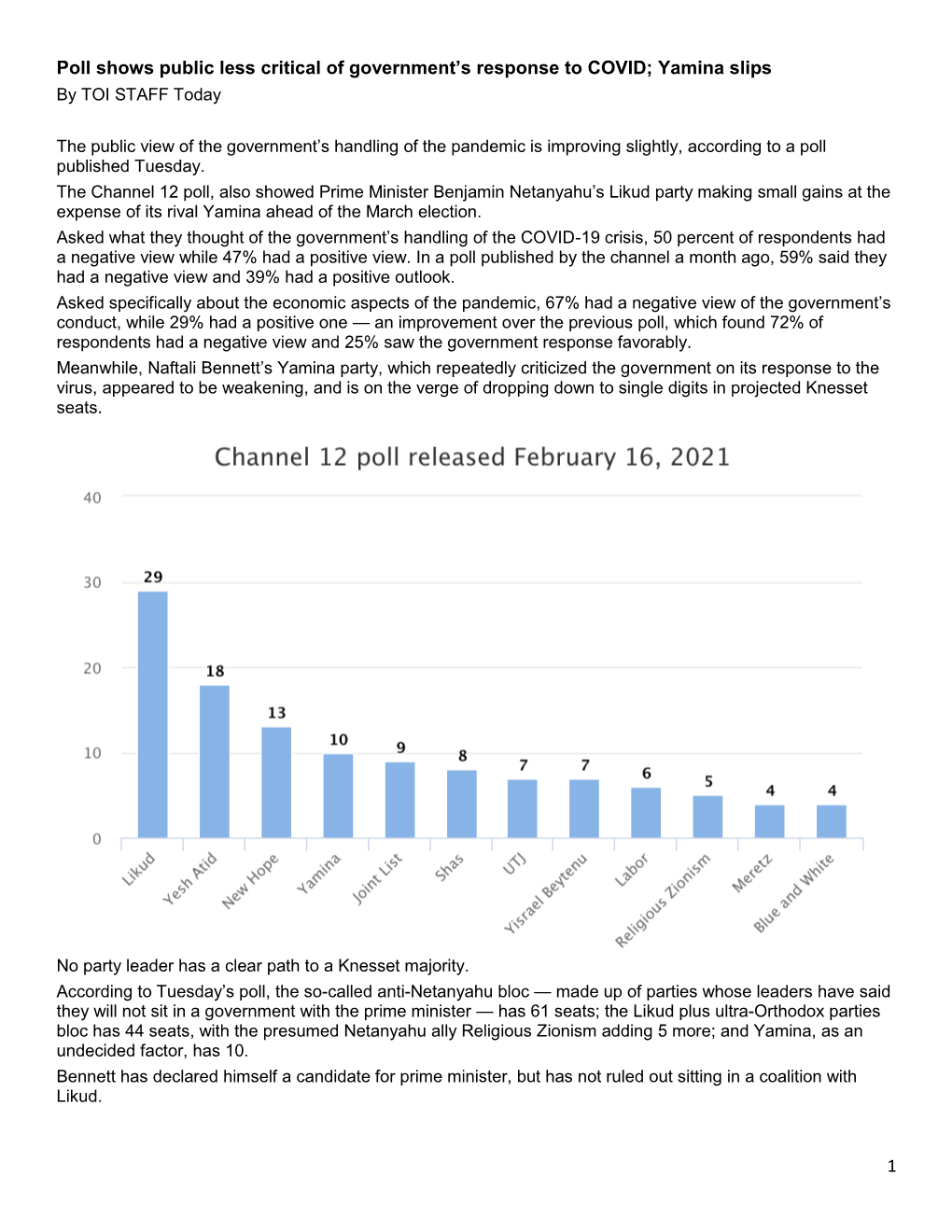 1 Poll Shows Public Less Critical of Government's Response to COVID