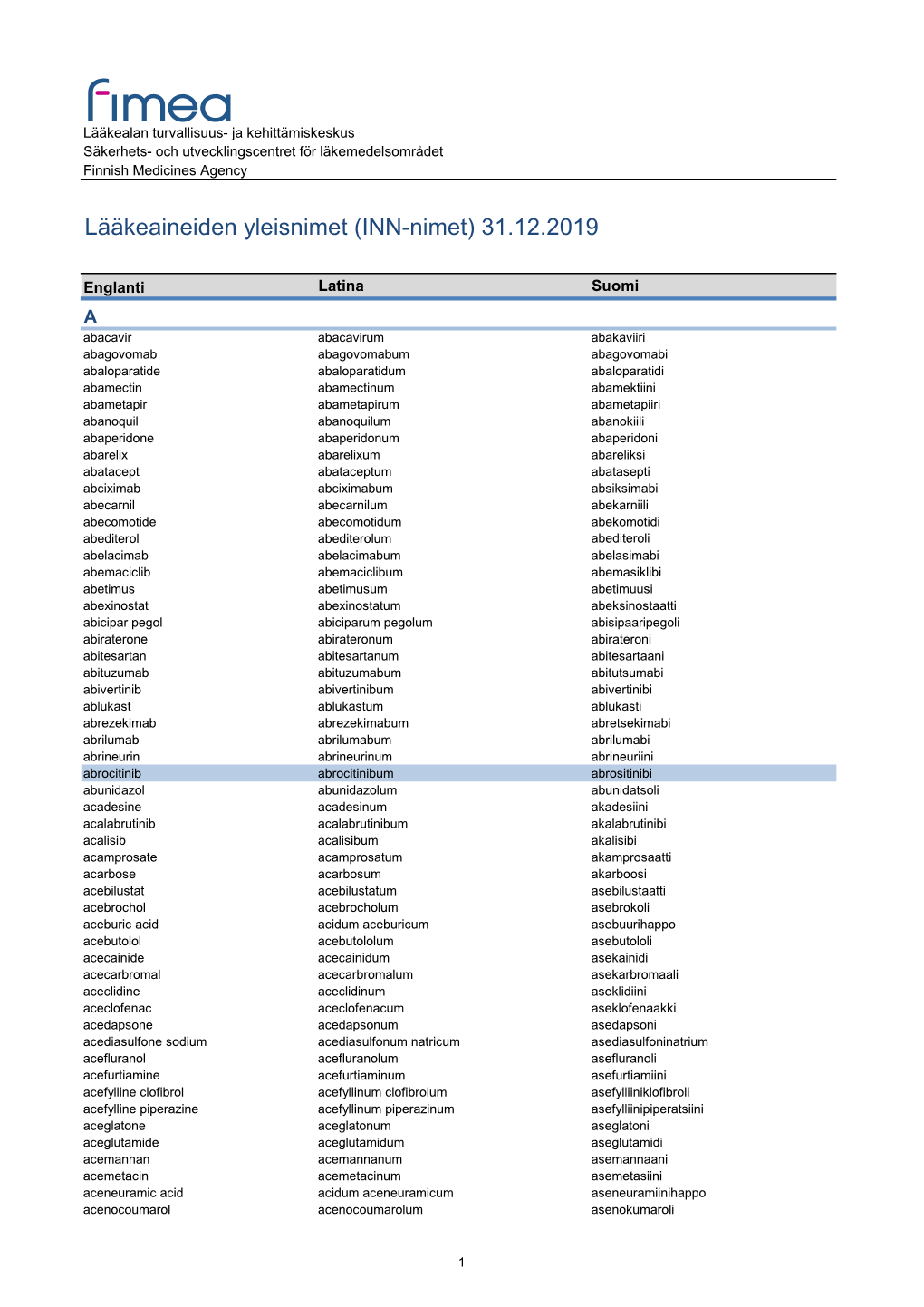 Lääkeaineiden Yleisnimet (INN-Nimet) 31.12.2019