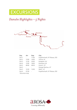 Danube Highlights – 5 Nights