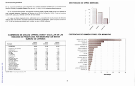 Querétaro : FUENTE: INEGI, VII Censo Agrlcola-Ganadero, 1991 O 5 10 15 20 25 30 Porcentaje Agropecuario Atlas 49 INEGI