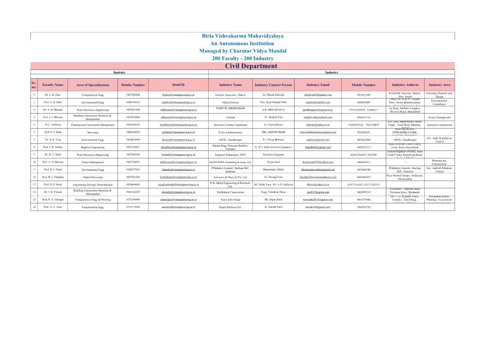 Civil Department Insitute Industry