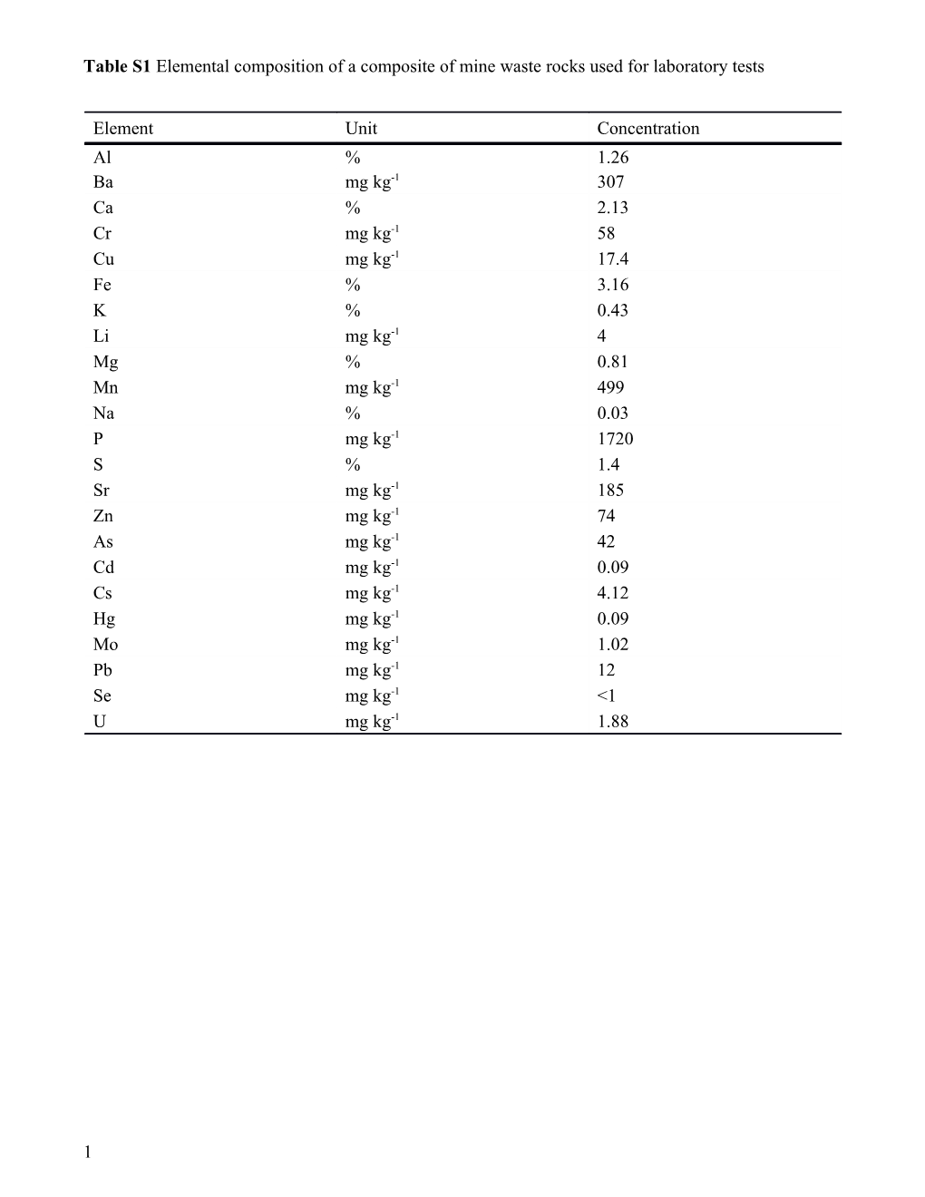 Template for Electronic Submission to ACS Journals s10