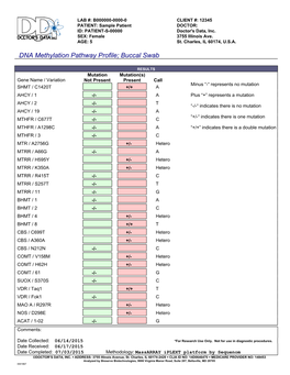 DNA Methylation Pathway Profile; Buccal Swab
