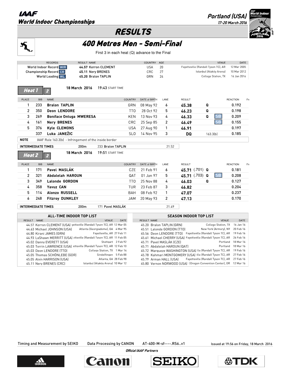 RESULTS 400 Metres Men - Semi-Final First 3 in Each Heat (Q) Advance to the Final