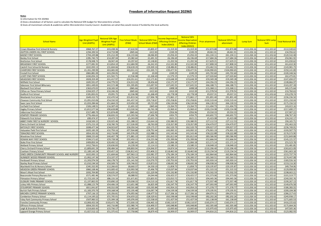 Freedom of Information Request 202965