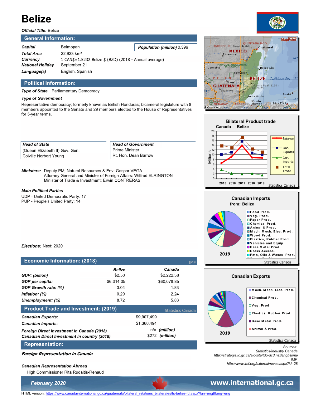 Belize Official Title: Belize General Information