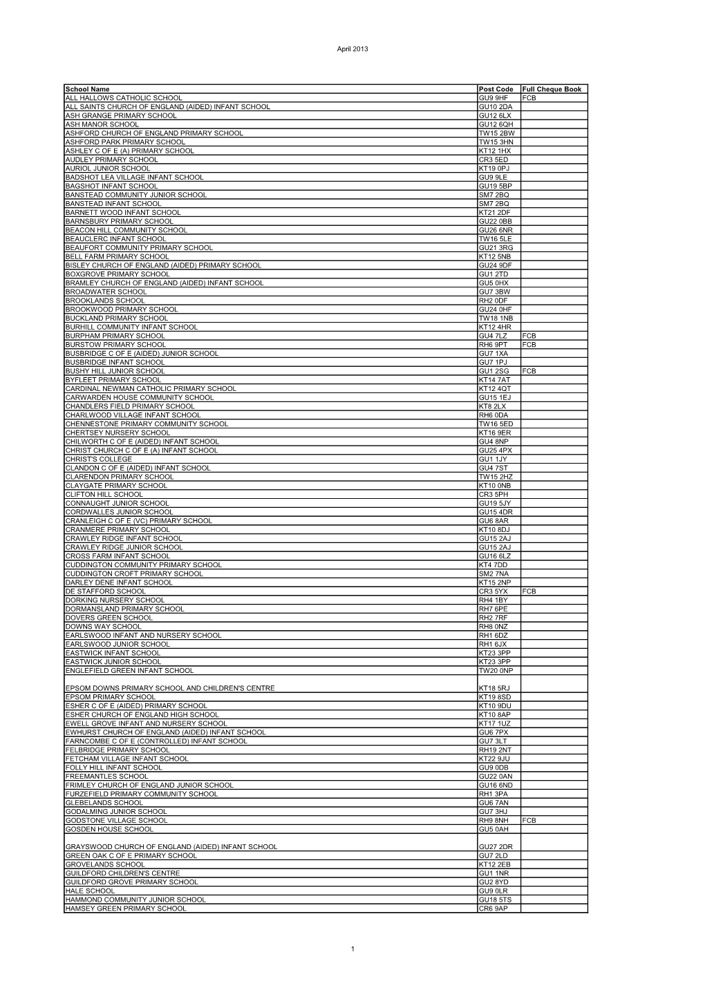 April 2013 School Name Post Code Full Cheque Book ALL HALLOWS