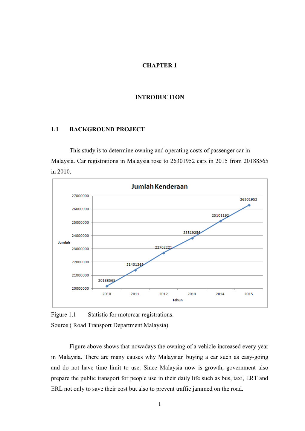 UMP Thesis Template