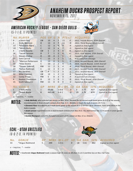 Anaheim Ducks Prospect Report November 15, 2017