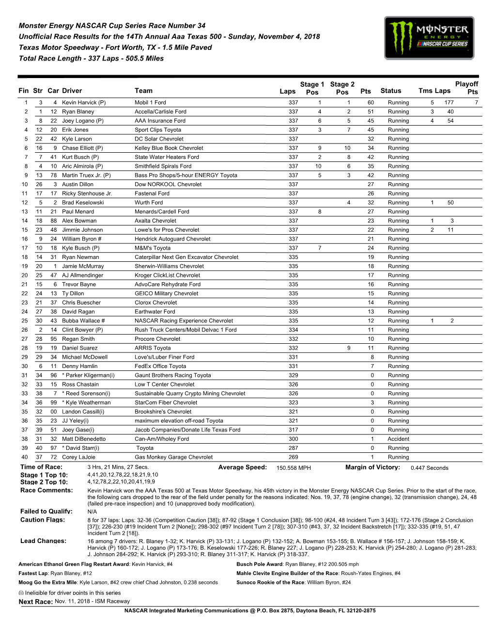 Monster Energy NASCAR Cup Series Race Number 34 Unofficial Race