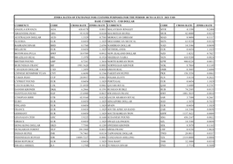 Zimra Rates of Exchange for Customs Purposes for the Period 08 to 14 July