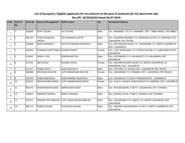 (Gr-IV) Advertised Vide No.LPE. 42/2018/66 Dated 30-07-2019