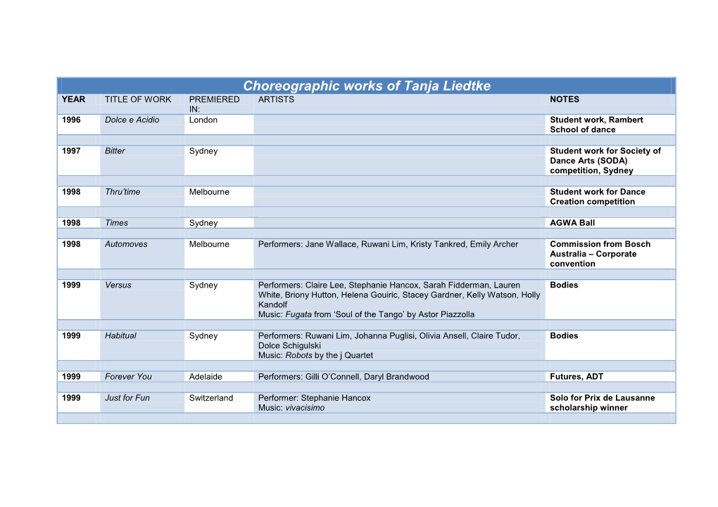 Choreographic Works of Tanja Liedtke YEAR TITLE of WORK PREMIERED ARTISTS NOTES IN: 1996 Dolce E Acidio London Student Work, Rambert School of Dance