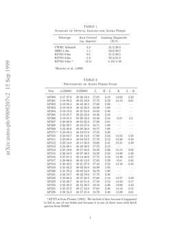 Keck Spectra of Brown Dwarf Candidates and a Precise