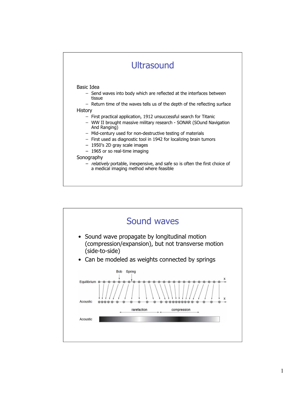 Ultrasound Sound Waves