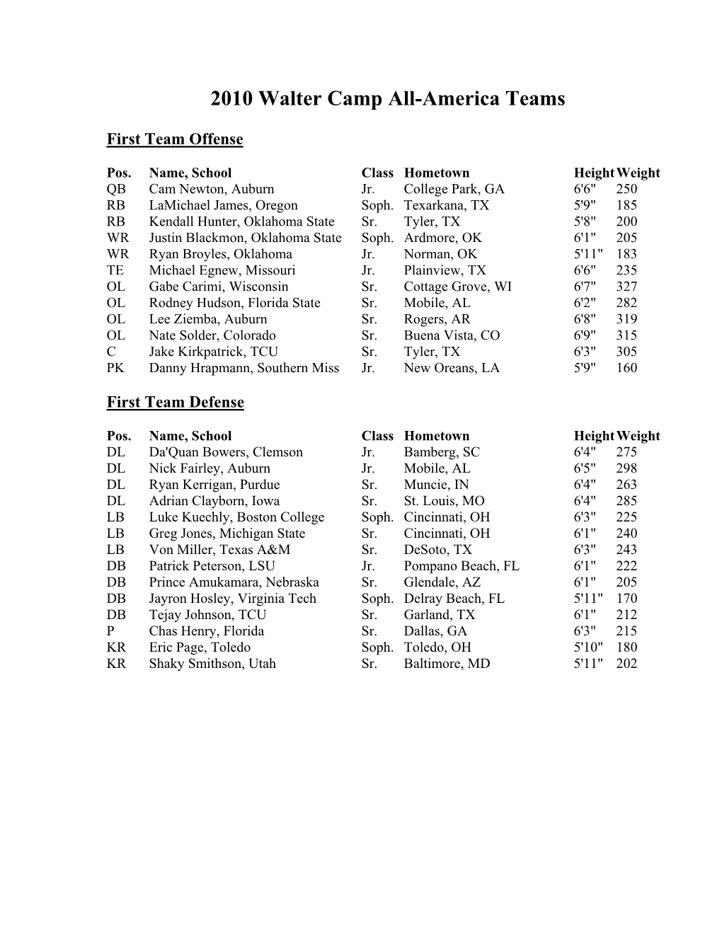 2010 Walter Camp All-America Teams