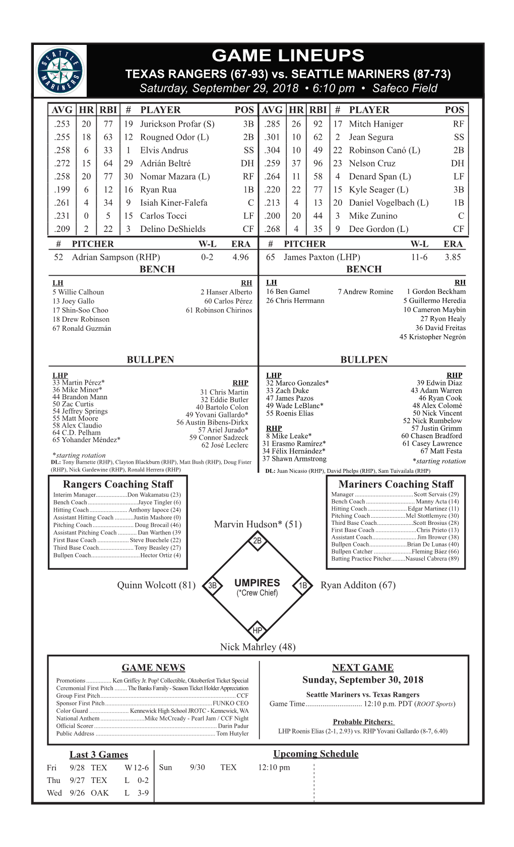 GAME LINEUPS TEXAS RANGERS (67-93) Vs