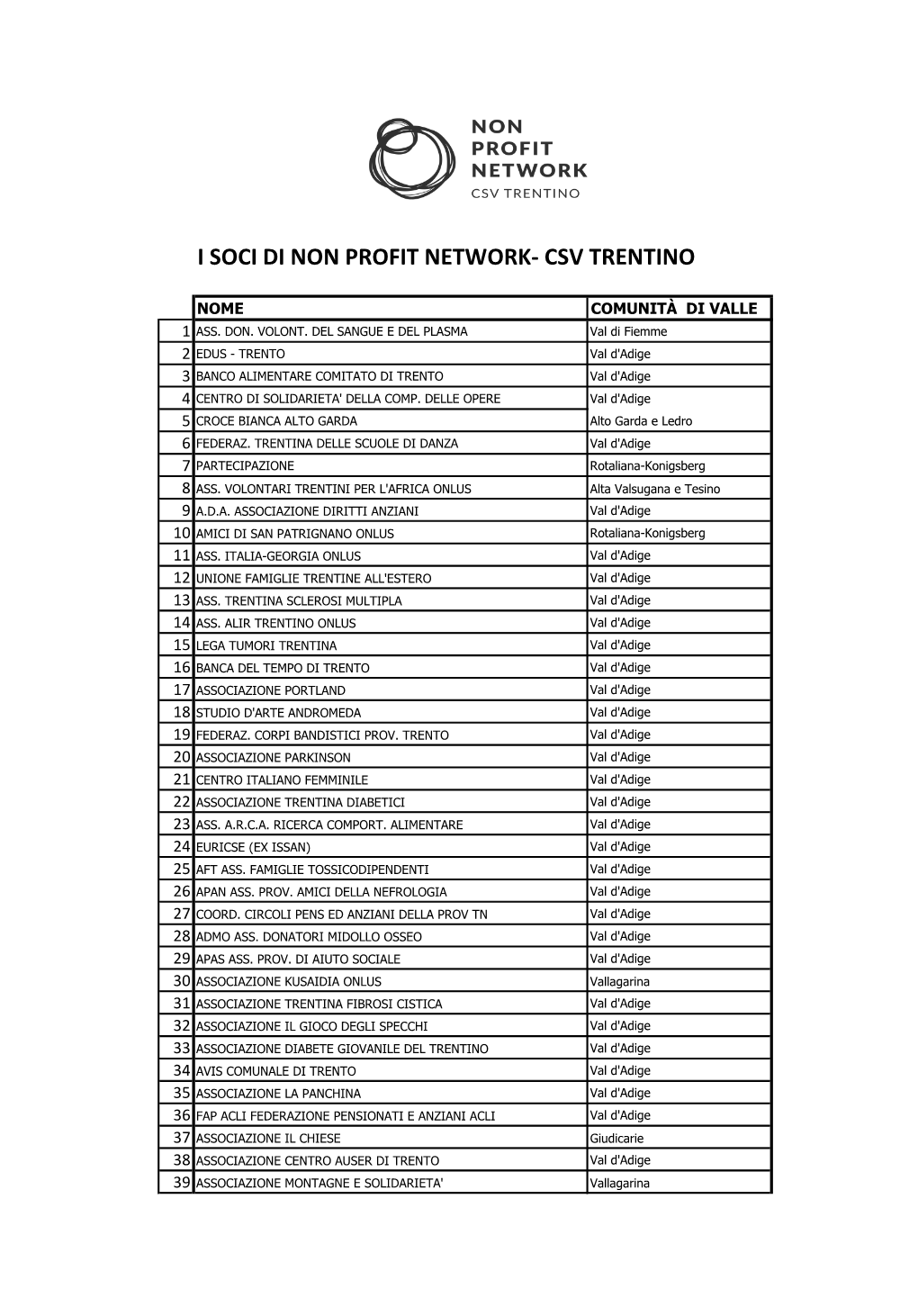 I Soci Di Non Profit Network- Csv Trentino