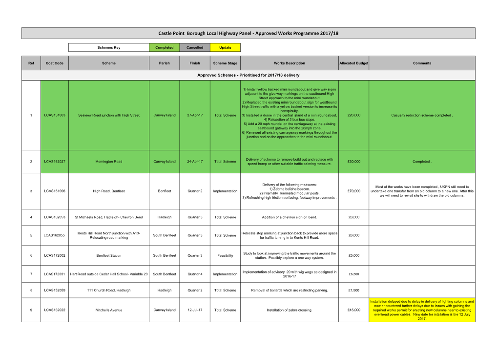 Castle Point Borough Local Highway Panel - Approved Works Programme 2017/18