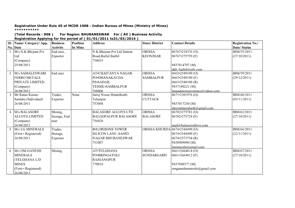 Sl. No. Name/ Category/ App. Date Business Activity Position in Mine