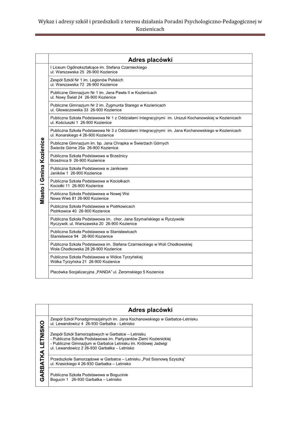 Wykaz I Adresy Szkół I Przedszkoli Z Terenu Działania Poradni Psychologiczno-Pedagogicznej W Kozienicach