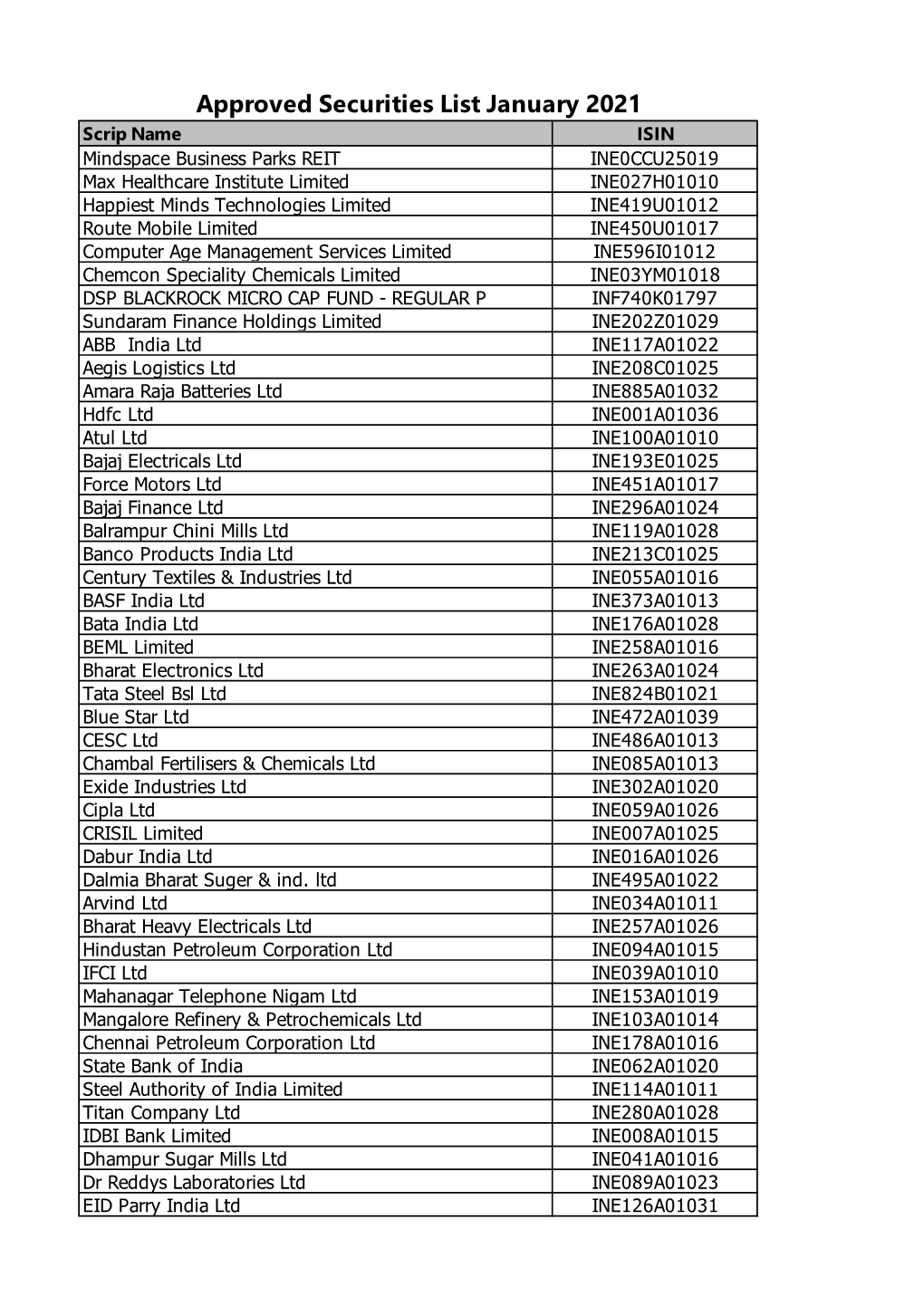 Group1 JAN-2021 APPROVED LIST