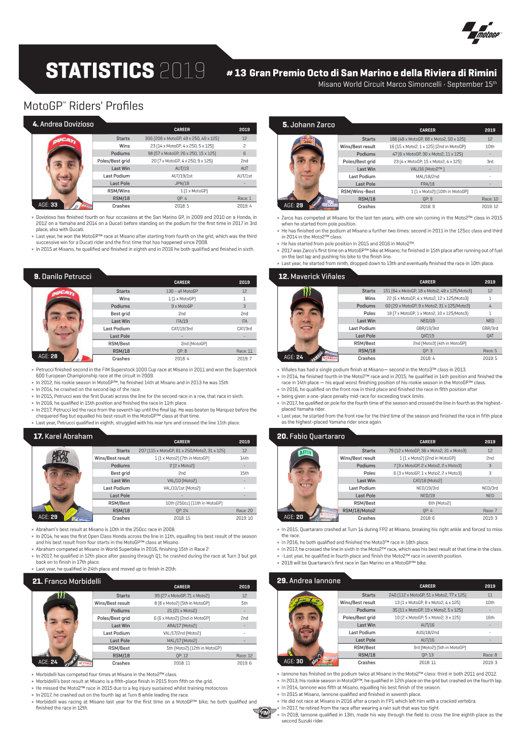 STATISTICS 2019 # 13 Gran Premio Octo Di San Marino E Della Riviera Di Rimini Misano World Circuit Marco Simoncelli • September 15Th