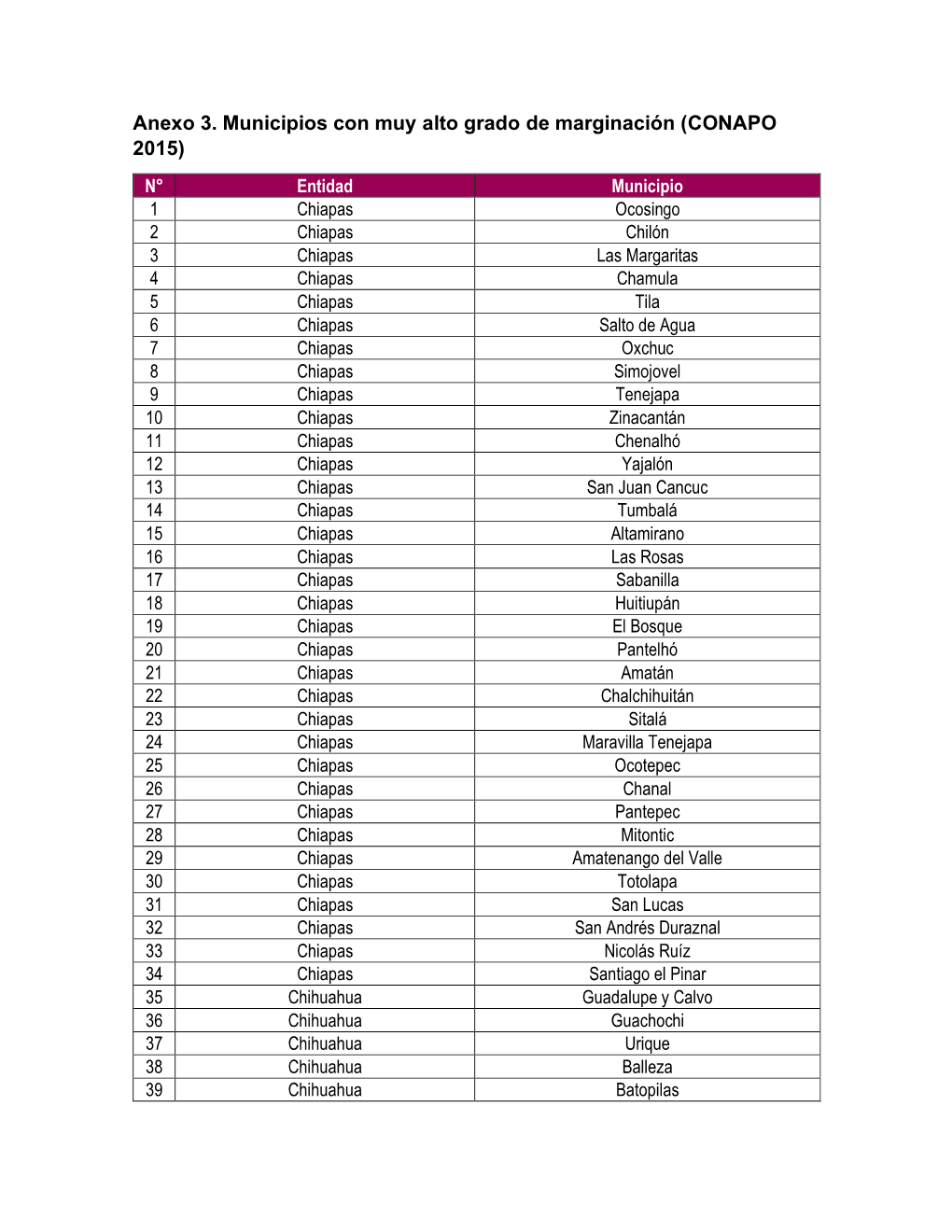 Anexo 3. Municipios Con Muy Alto Grado De Marginación