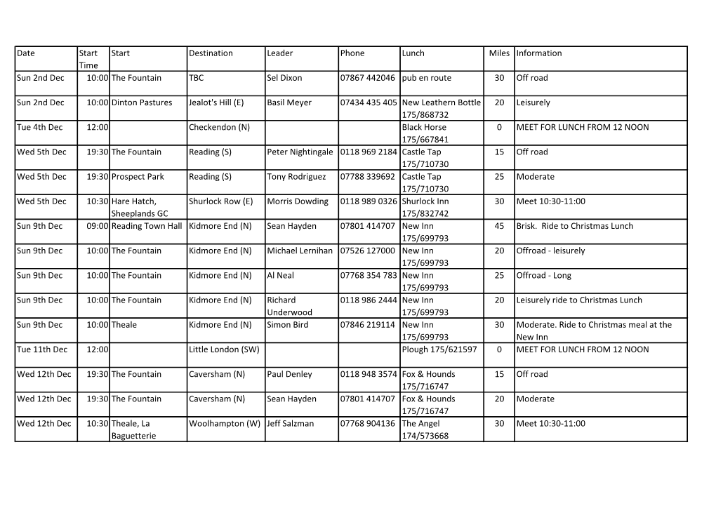Date Start Time Start Destination Leader Phone Lunch Miles Information Sun 2Nd Dec 10:00 the Fountain TBC Sel Dixon 07867 442046
