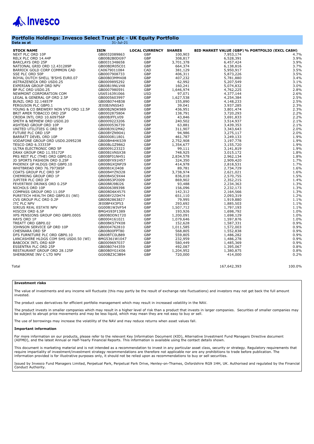 Portfolio Holdings: Invesco Select Trust Plc - UK Equity Portfolio Data As at 31-Jul-21